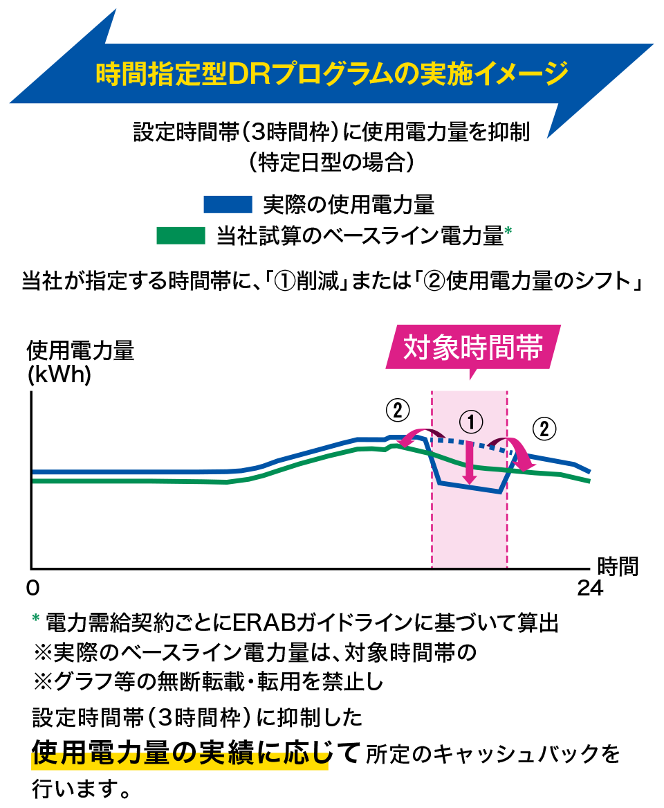 DRサービス 2024-2025冬 高圧・特別高圧のお客さま